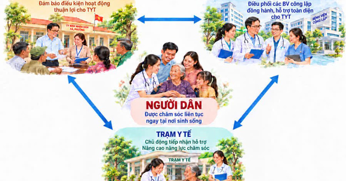 "Kiềng ba chân" giúp người dân được chăm sóc sức khỏe tốt hơn
