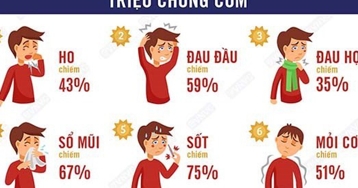 C&uacute;m A tăng nhanh tại c&aacute;c tỉnh ph&iacute;a Bắc