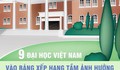 [Infographics] 9 đại học Việt Nam vào bảng xếp hạng tầm ảnh hưởng