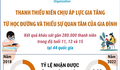 WHO: Thanh thiếu niên chịu áp lực gia tăng từ học đường và thiếu sự quan tâm của gia đình