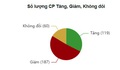 VN-Index lập kỷ lục mới với sự tiên phong của VIC và VHM
