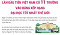 Lần đầu tiên Việt Nam có 11 trường vào bảng xếp hạng đại học tốt nhất thế giới