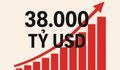 Nợ công Mỹ đạt 38.000 tỷ USD đẩy giá vàng sẽ tiếp tục leo cao?