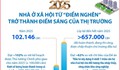 Năm 2025: Nhà ở xã hội từ “điểm nghẽn” trở thành điểm sáng của thị trường