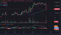 Bitcoin quay đầu lao dốc sau khi lập đỉnh cao nhất mọi thời đại