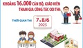 Kỳ thi vào lớp 10 THPT tại Hà Nội: 16.000 cán bộ, giáo viên tham gia công tác coi thi