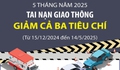 5 tháng năm 2025, tai nạn giao thông giảm cả ba tiêu chí