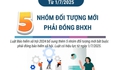 5 nhóm đối tượng mới phải đóng bảo hiểm xã hội