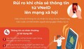 Rủi ro khi chia sẻ thông tin từ VNeID lên mạng xã hội