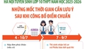 Hà Nội: Những mốc thời gian cần lưu ý sau khi có điểm thi và điểm chuẩn vào lớp 10