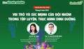 Truyền hình trực tuyến: Vai trò và sức mạnh của đội nhóm trong tập luyện, thực hành dinh dưỡng