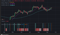 Crypto phản ứng thận trọng trước giờ quyết định của FED