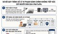 Dự kiến quy trình xử lý vi phạm giao thông toàn trình trên VNeTraffic