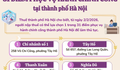 31 điểm phục vụ hành chính công tại thành phố Hà Nội