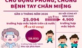 Chủ động phòng, chống bệnh tay chân miệng
