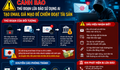 Cảnh báo lừa đảo sử dụng AI tạo email giả mạo để chiếm đoạt tài sản