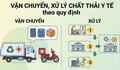 Quy trình vận chuyển, xử lý chất thải y tế
