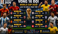 Lịch thi đấu World Cup 2026 vòng 1/8 - vòng 16 đội đầy đủ nhất
