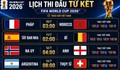 Lịch thi đấu tứ kết World Cup 2026 đầy đủ và mới nhất
