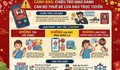 Chiêu trò giả danh cán bộ thuế 'tạo áp lực' lừa đảo người dân