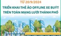 Từ 20/9, Hà Nội triển khai thẻ ảo offline cho hành khách tham gia vận tải công cộng