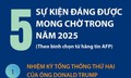 Những sự kiện thế giới nào đáng được mong chờ trong năm 2025?