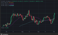 Bitcoin trở lại vùng giá 120.000 USDT
