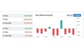Khối ngoại vẫn bán ròng trên VN-Index