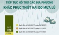 Tiếp tục hỗ trợ các địa phương khắc phục thiệt hại do mưa lũ