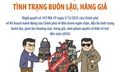 Quyết tâm ngăn chặn, đẩy lùi tình trạng buôn lậu, hàng giả