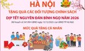 Hà Nội tặng quà các đối tượng chính sách dịp Tết Nguyên đán Bính Ngọ năm 2026
