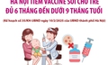 Từ 17/2/2025: Tiêm vaccine sởi cho trẻ đủ 6 tháng đến dưới 9 tháng tuổi ở Hà Nội