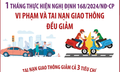 Vi phạm và tai nạn giao thông đều giảm