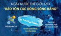 Ngày Nước thế giới 22/3: 'Bảo tồn các dòng sông băng'