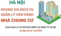 Hà Nội: Khung giá dịch vụ quản lý vận hành nhà chung cư