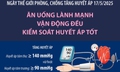 Ngày thế giới phòng, chống tăng huyết áp 17/5/2025