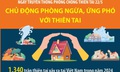 Ngày truyền thống phòng chống thiên tai 22/5