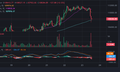 Bitcoin quay đầu lao dốc sau khi lập đỉnh cao nhất mọi thời đại