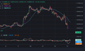 Bitcoin lao dốc vì Israel tấn công Iran