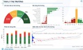 Xu hướng chứng khoán 14/7, cảnh báo tâm lý lạc quan quá mức
