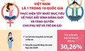 Việt Nam là quốc gia thực hiện tốt nhất mục tiêu về thúc đẩy bình đẳng giới