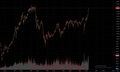 VN-Index chạm mốc 1,500 điểm, thanh khoản gần 40.000 tỷ đồng