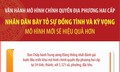 Nhân dân bày tỏ sự đồng tình và kỳ vọng mô hình chính quyền địa phương hai cấp sẽ hiệu quả hơn