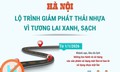 Lộ trình giảm phát thải nhựa vì tương lai xanh, sạch của Hà Nội