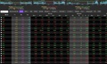 Xu hướng chứng khoán 24/7, VN-Index chạm 1,520 điểm