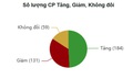 Xu hướng chứng khoán 25/7 'ngọn nến' của tiền mặt