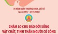 Chăm lo chu đáo đời sống vật chất, tinh thần người có công