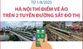 Từ 1/8/2025, Hà Nội thí điểm vé ảo trên 2 tuyến đường sắt đô thị