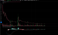 Pi Network vẫn 'lê lết' ở vùng giá 0,3 USDT