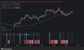 Crypto phản ứng thận trọng trước giờ quyết định của FED